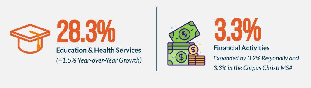 Sectors Driving Growth-2